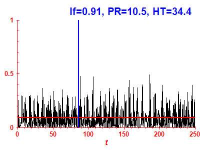 Survival probability